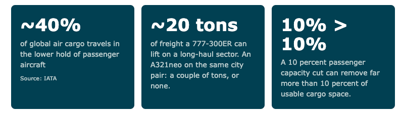 Preview-Air-Cargo-Capacity-blog-09-25-2026_08_53_AM